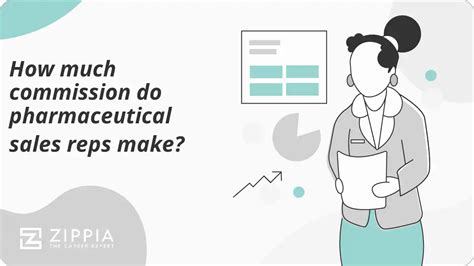 how much do starting pharmaceutical sales reps make